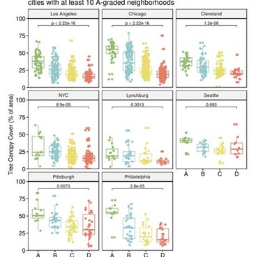 residential-housing-segregation